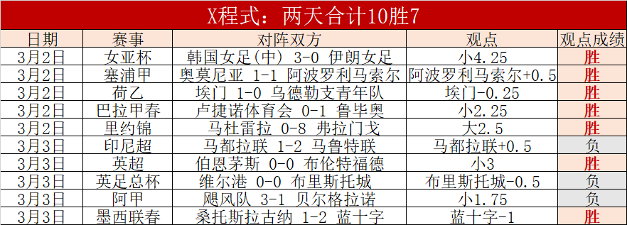 罗德里戈重,伤赛季报销,错过世界杯,世界杯投注,2026世界杯,投注策略,在线博彩,赔率分析