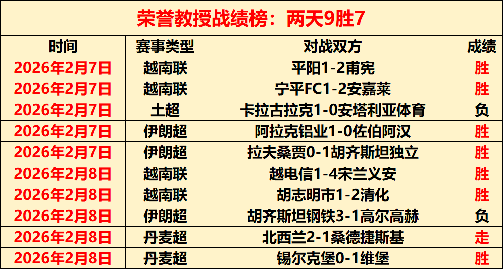 广州队前锋,帕尔曼江转,会自由,世界杯投注,2026世界杯,投注策略,在线博彩,赔率分析