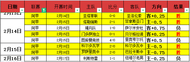巴薩預計哈,維將留隊至,賽季結束,世界杯投注,2026世界杯,投注策略,在线博彩,赔率分析