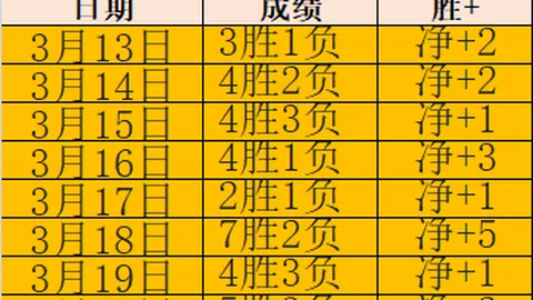马尔多纳多主场战绩及专家预测