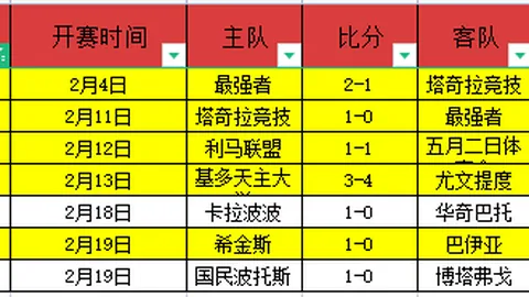 乌克兰大乐透期号专家推荐：前区十码质合分析对抗西班牙